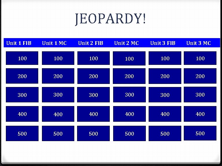 JEOPARDY! Unit 1 FIB Unit 1 MC Unit 2 FIB Unit 2 MC Unit