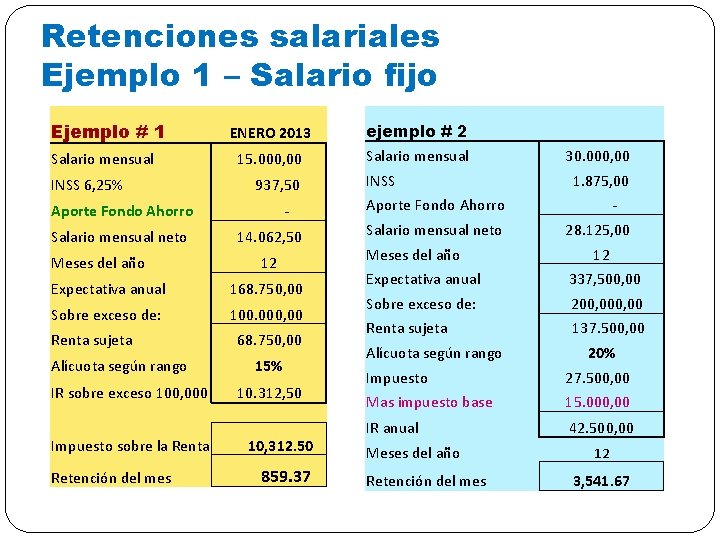 Retenciones salariales Ejemplo 1 – Salario fijo Ejemplo # 1 Salario mensual INSS 6,