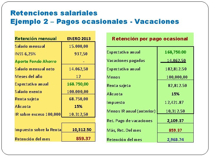 Retenciones salariales Ejemplo 2 – Pagos ocasionales - Vacaciones Retención mensual Salario mensual INSS
