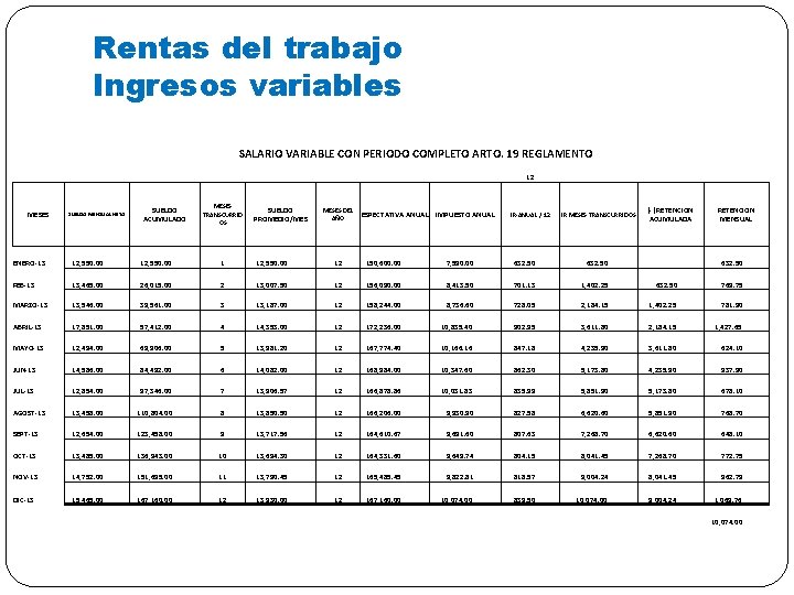 Rentas del trabajo Ingresos variables SALARIO VARIABLE CON PERIODO COMPLETO ARTO. 19 REGLAMENTO 12
