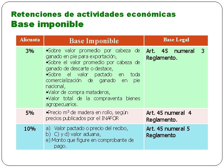 Retenciones de actividades económicas Base imponible Alícuota Base Imponible Base Legal 3% §Sobre valor