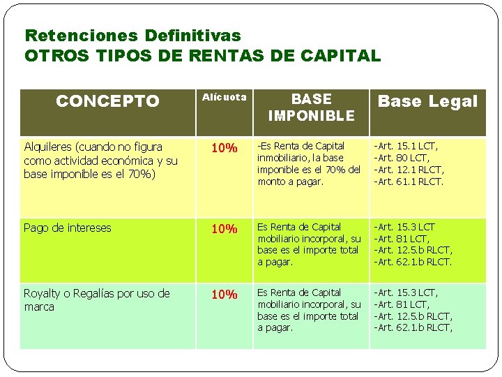 Retenciones Definitivas OTROS TIPOS DE RENTAS DE CAPITAL CONCEPTO Base Legal Alícuota BASE IMPONIBLE
