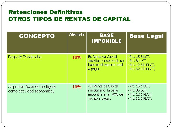 Retenciones Definitivas OTROS TIPOS DE RENTAS DE CAPITAL CONCEPTO Base Legal Alícuota BASE IMPONIBLE