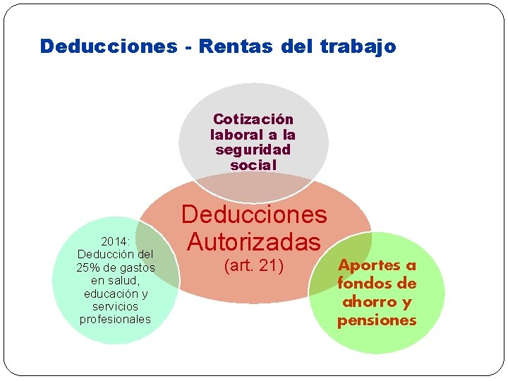 Deducciones - Rentas del trabajo Cotización laboral a la seguridad social 2014: Deducción del
