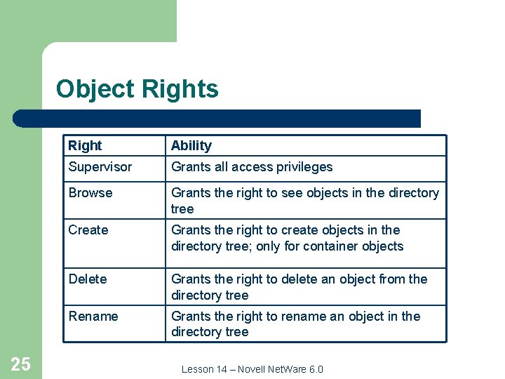 Object Rights 25 Right Ability Supervisor Grants all access privileges Browse Grants the right