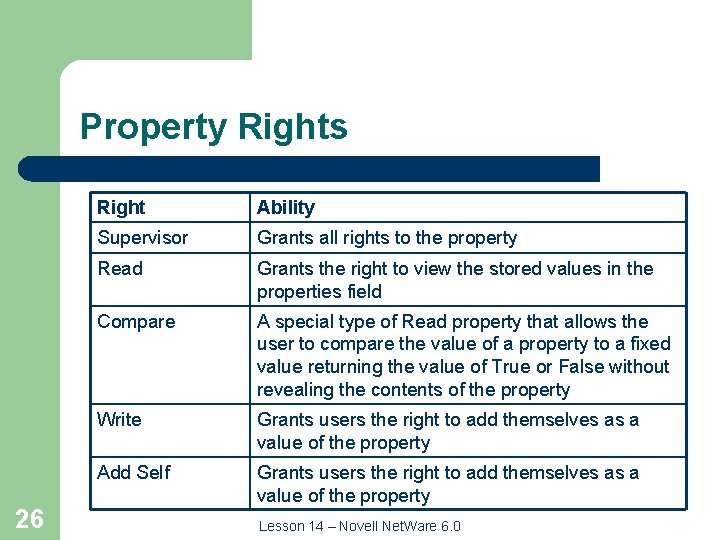 Property Rights 26 Right Ability Supervisor Grants all rights to the property Read Grants