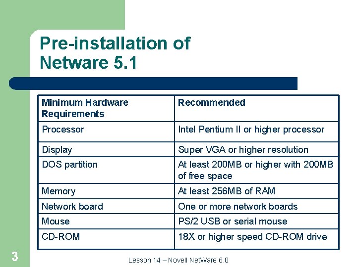 Pre-installation of Netware 5. 1 3 Minimum Hardware Requirements Recommended Processor Intel Pentium II