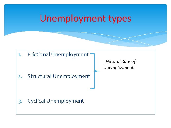 Unemployment types 1. Frictional Unemployment Natural Rate of Unemployment 2. Structural Unemployment 3. Cyclical