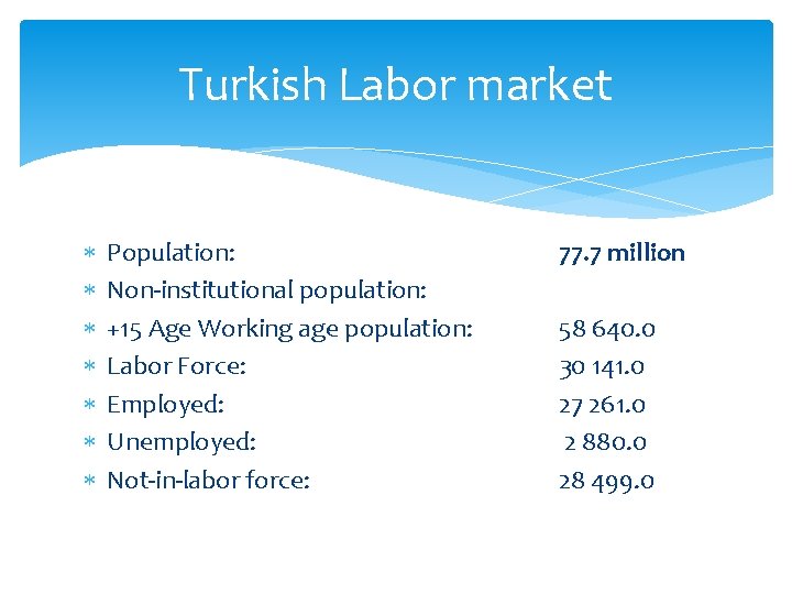 Turkish Labor market Population: Non-institutional population: +15 Age Working age population: Labor Force: Employed: