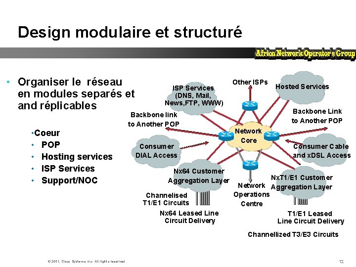 Design modulaire et structuré • Organiser le réseau en modules separés et and réplicables