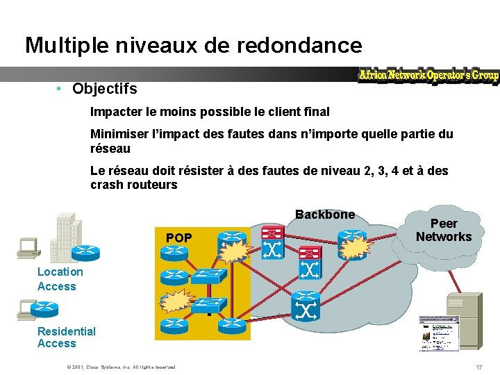 Multiple niveaux de redondance • Objectifs Impacter le moins possible le client final Minimiser