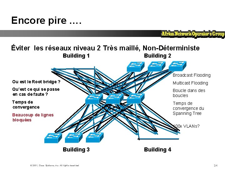 Encore pire …. Éviter les réseaux niveau 2 Très maillé, Non-Déterministe Building 1 Building