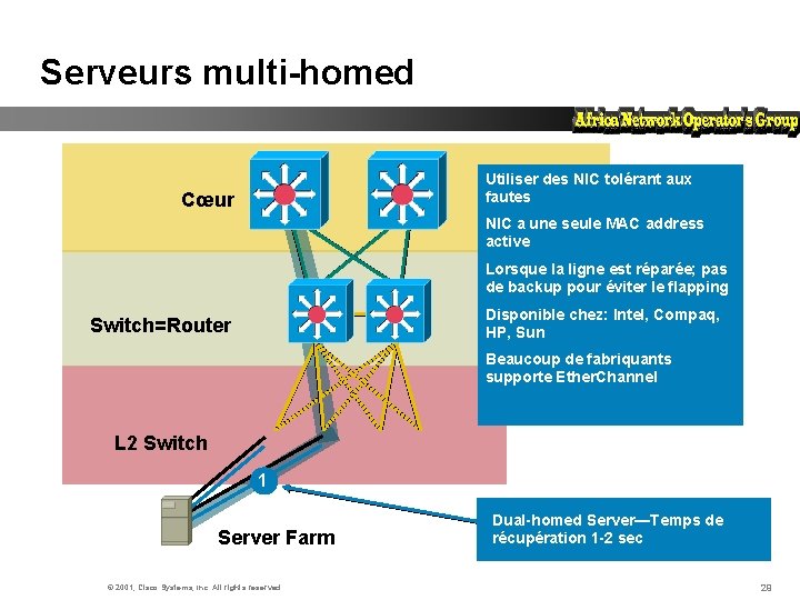 Serveurs multi-homed Utiliser des NIC tolérant aux fautes Cœur NIC a une seule MAC