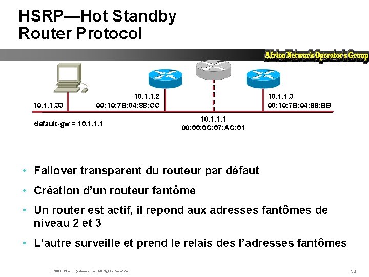 HSRP—Hot Standby Router Protocol 10. 1. 1. 33 10. 1. 1. 2 00: 10: