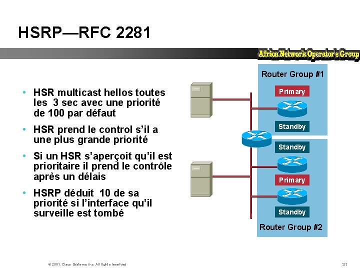 HSRP—RFC 2281 Router Group #1 • HSR multicast hellos toutes les 3 sec avec