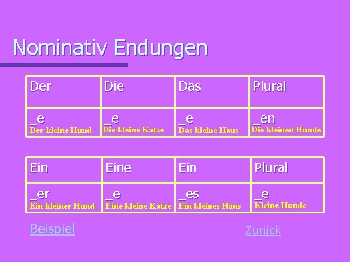 Nominativ Endungen Der Die Das Plural _e _en Eine Ein Plural _er _e _es