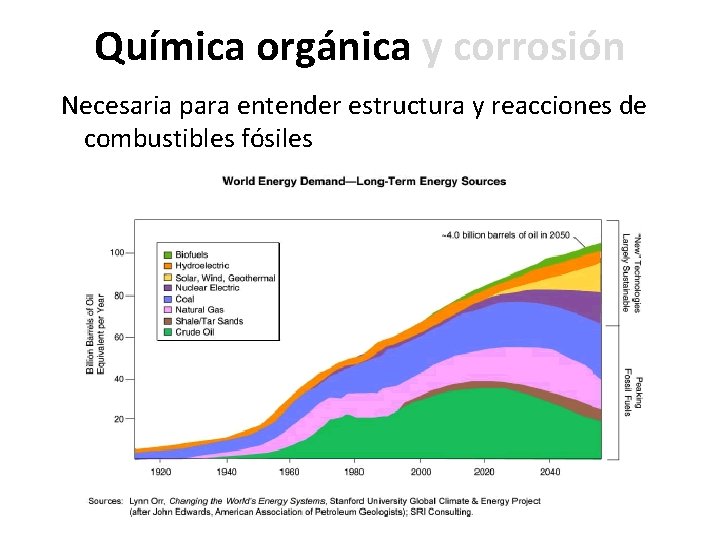 Química orgánica y corrosión Necesaria para entender estructura y reacciones de combustibles fósiles 