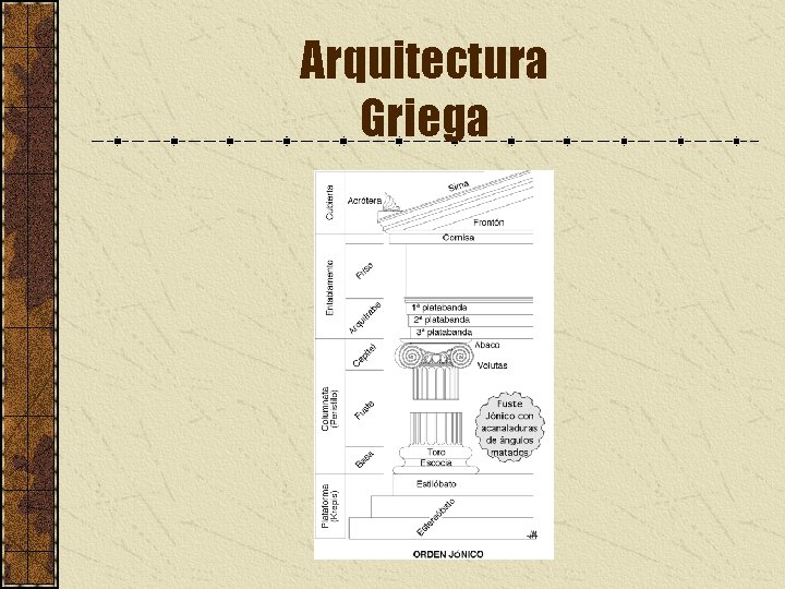 Arquitectura Griega 