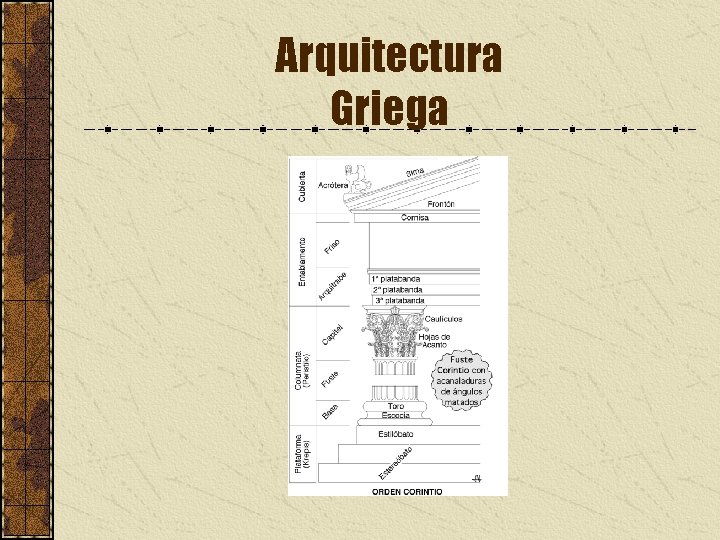 Arquitectura Griega 