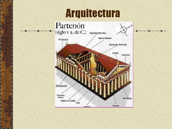 Arquitectura Griega 