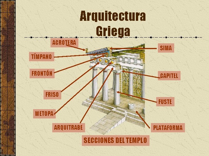Arquitectura Griega ACROTERA SIMA TÍMPANO FRONTÓN CAPITEL FRISO FUSTE METOPA ARQUITRABE PLATAFORMA SECCIONES DEL