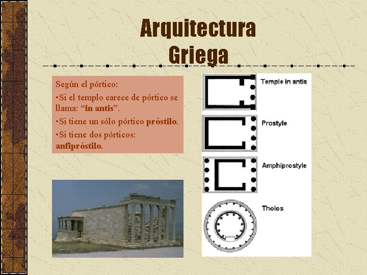 Arquitectura Griega Según el pórtico: • Si el templo carece de pórtico se llama: