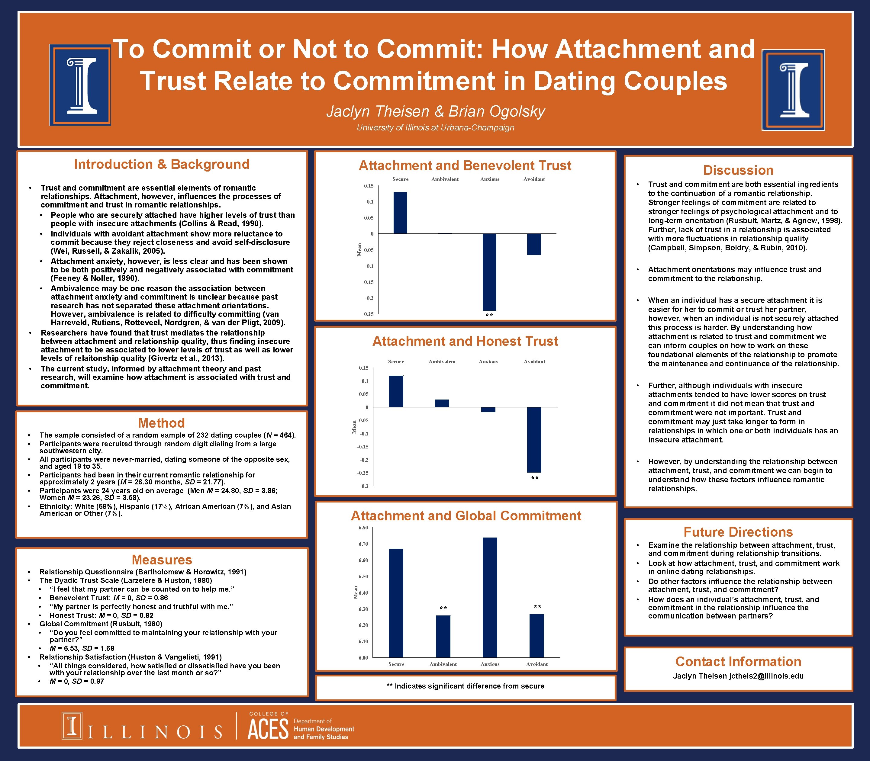 To Commit or Not to Commit: How Attachment and Trust Relate to Commitment in