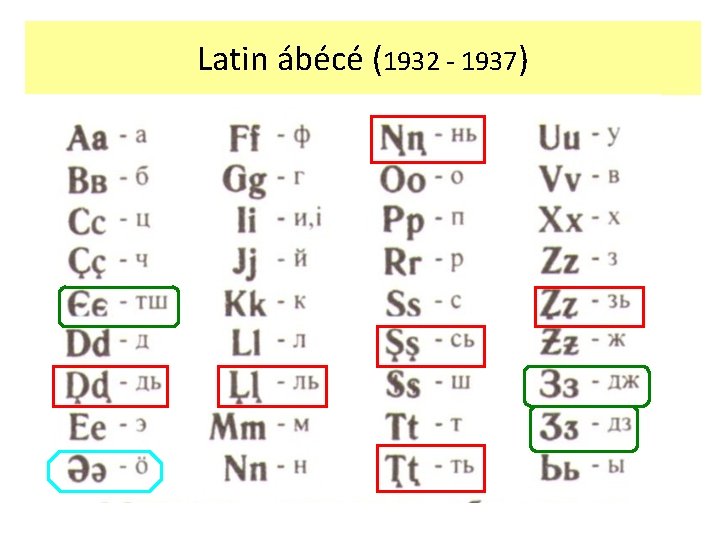 Latin ábécé (1932 - 1937) 