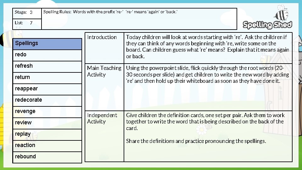 Stage: 3 List: Spelling Rules: Words with the prefix ’re-’ ‘re-’ means ‘again’ or