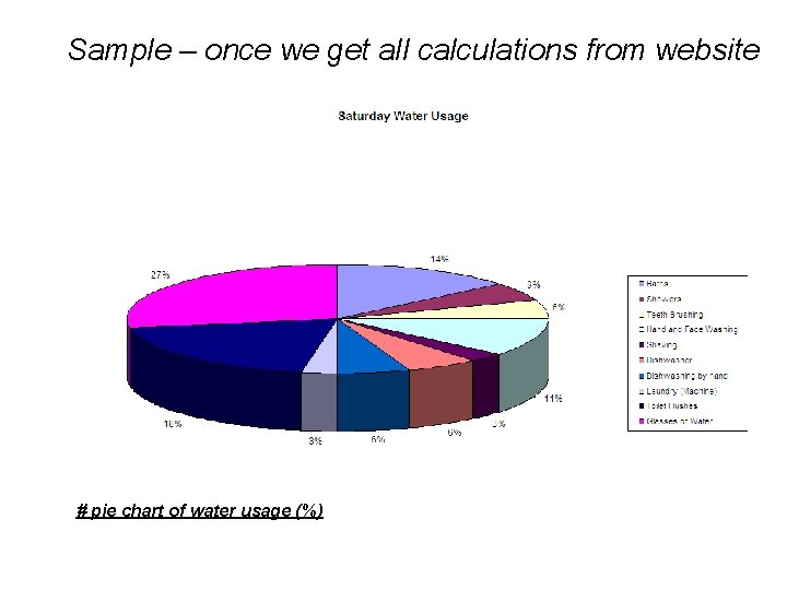 Sample – once we get all calculations from website # pie chart of water