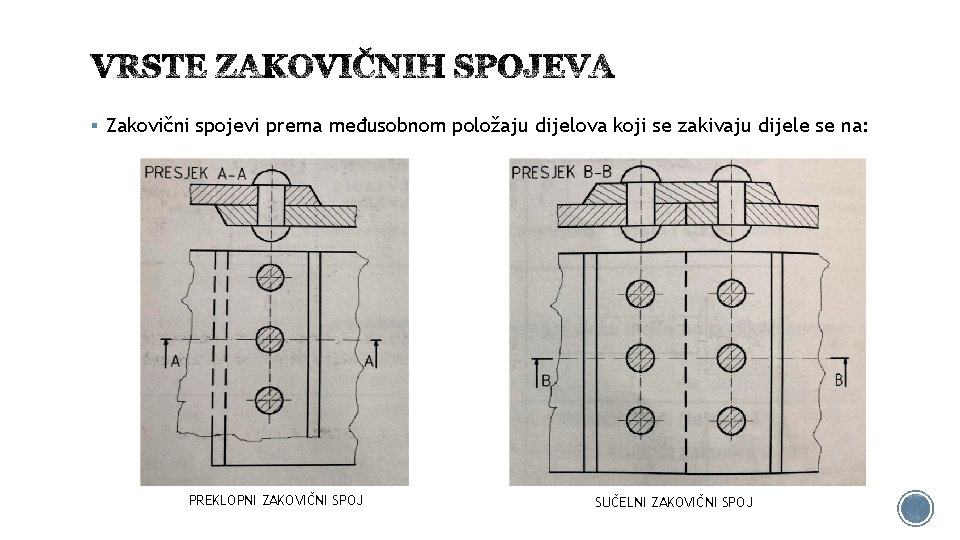 § Zakovični spojevi prema međusobnom položaju dijelova koji se zakivaju dijele se na: PREKLOPNI