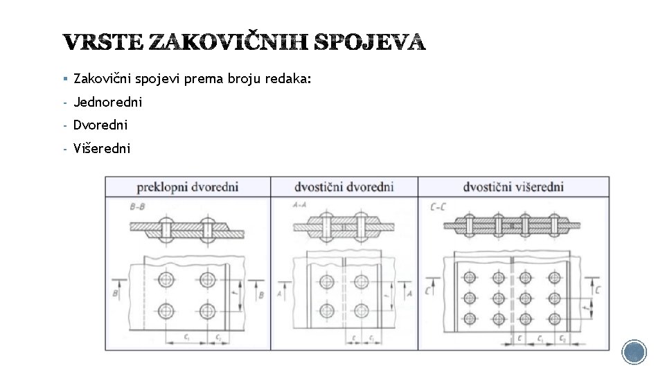 § Zakovični spojevi prema broju redaka: - Jednoredni - Dvoredni - Višeredni 