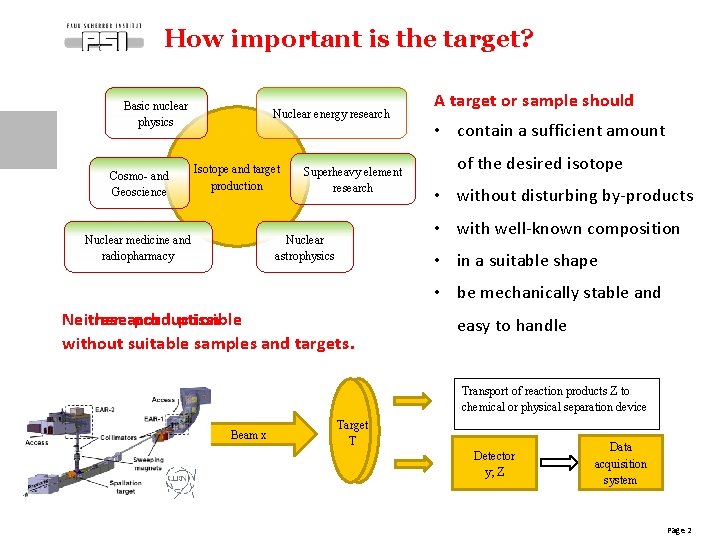 How important is the target? Basic nuclear physics Cosmo- and Geoscience Nuclear energy research