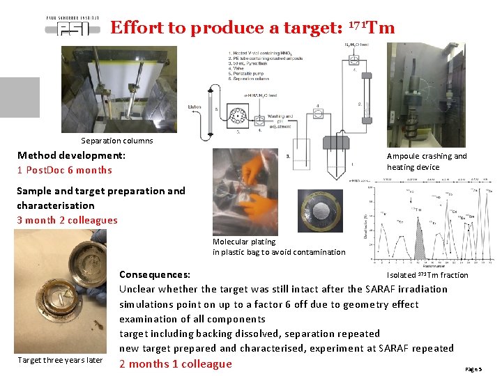 Effort to produce a target: 171 Tm Separation columns Method development: 1 Post. Doc