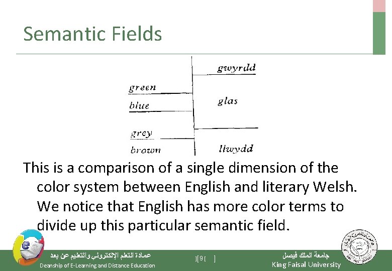 Semantic Fields This is a comparison of a single dimension of the color system Semantic Fields This is a comparison of a single dimension of the color system
