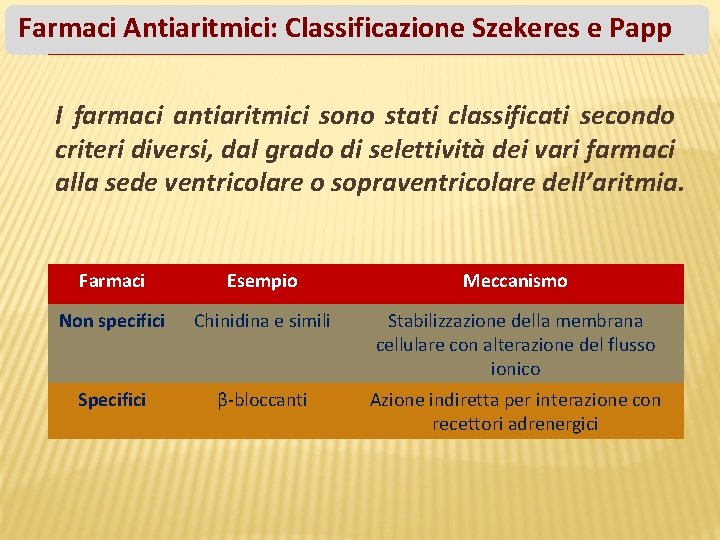Farmaci Antiaritmici: Classificazione Szekeres e Papp I farmaci antiaritmici sono stati classificati secondo criteri