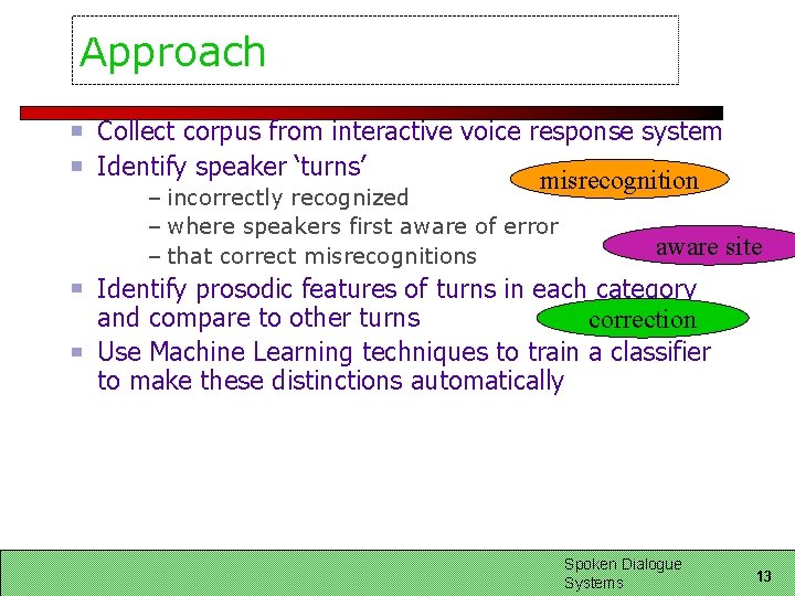Approach Collect corpus from interactive voice response system Identify speaker ‘turns’ misrecognition – incorrectly