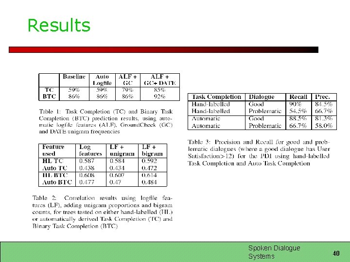 Results Spoken Dialogue Systems 40 