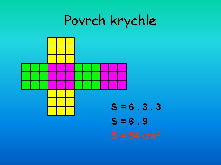 Povrch krychle S=6. 3. 3 S=6. 9 S = 54 cm 2 