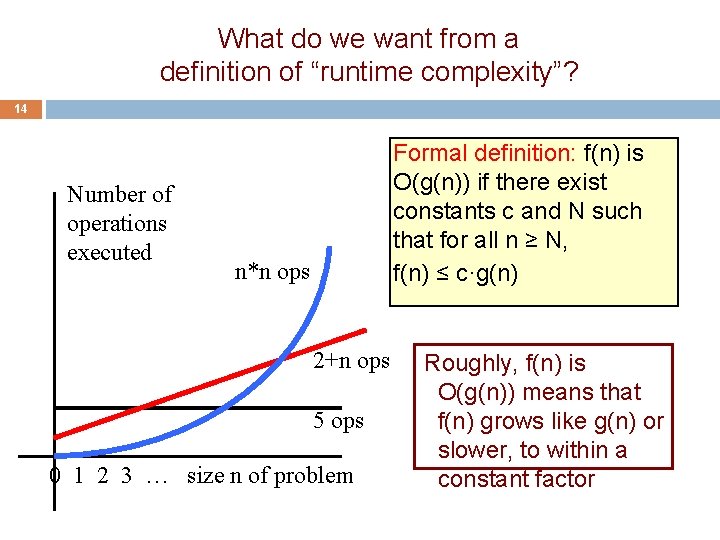 What do we want from a definition of “runtime complexity”? 14 Number of operations