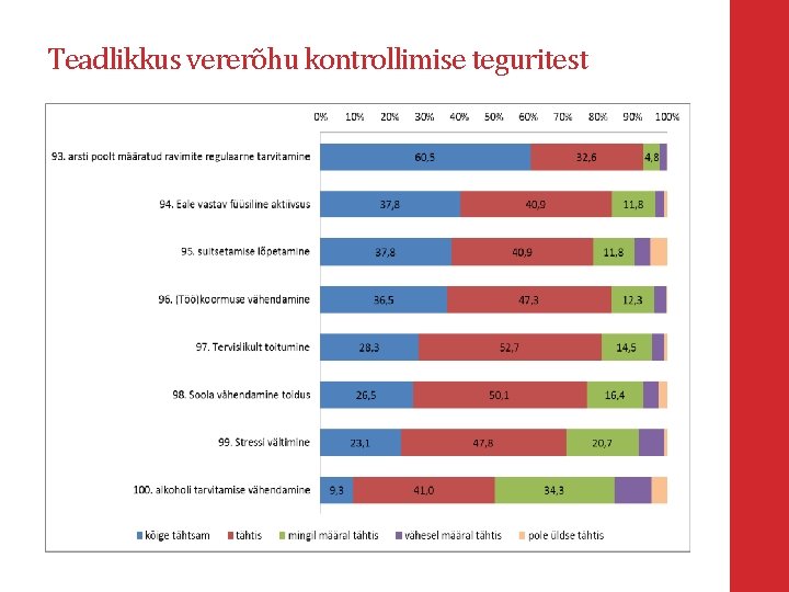 Teadlikkus vererõhu kontrollimise teguritest 