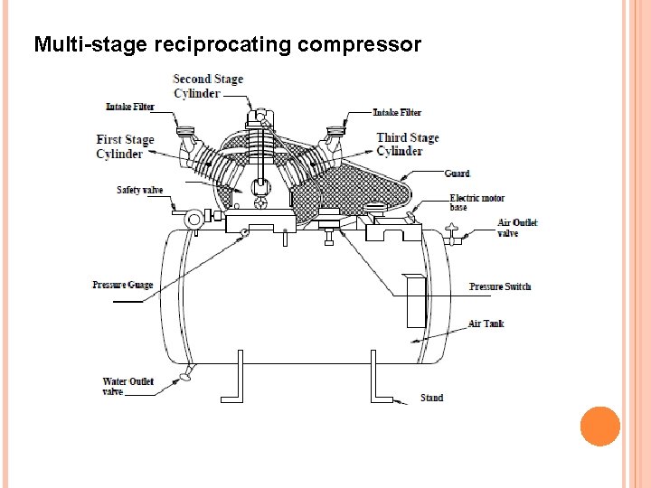 Multi-stage reciprocating compressor 