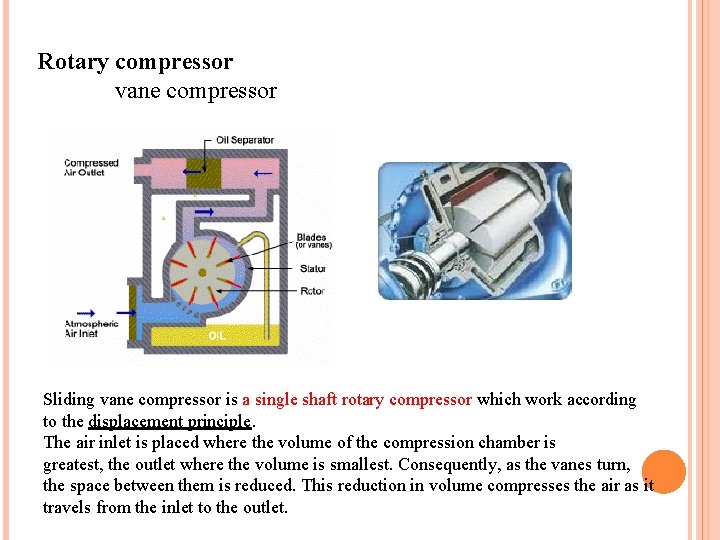 Rotary compressor vane compressor Sliding vane compressor is a single shaft rotary compressor which