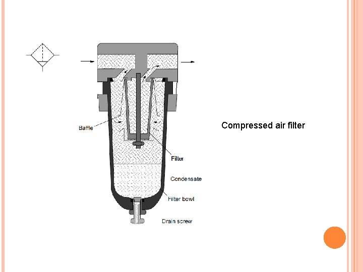 Compressed air filter 