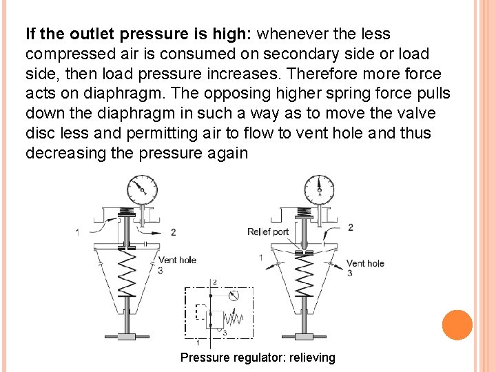 If the outlet pressure is high: whenever the less compressed air is consumed on