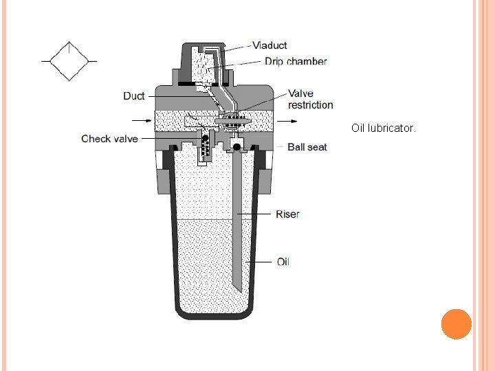 Oil lubricator. 