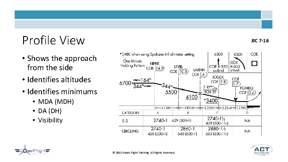 Profile View JIC 7 -16 • Shows the approach from the side • Identifies