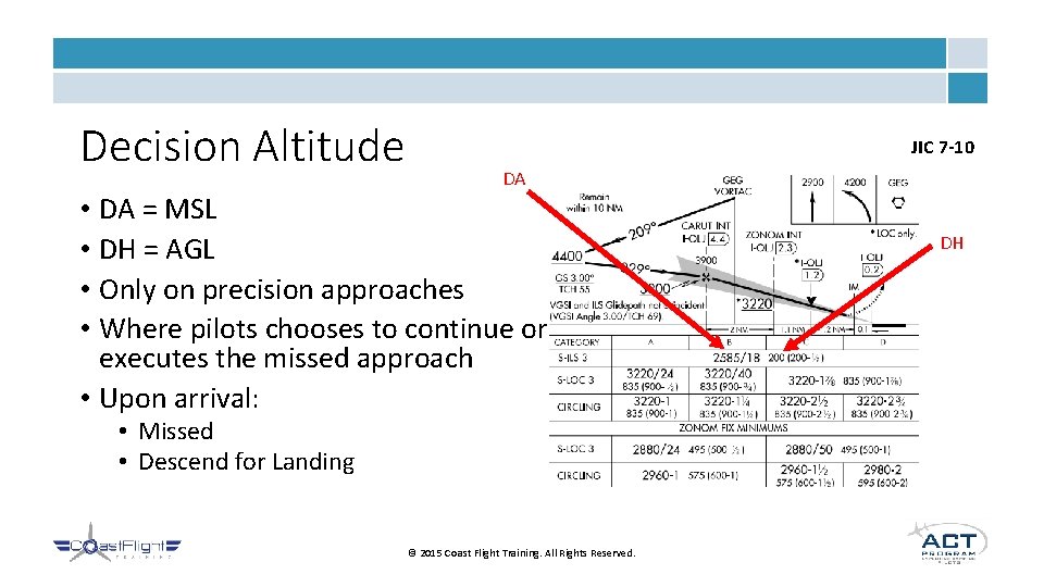 Decision Altitude JIC 7 -10 DA • DA = MSL • DH = AGL