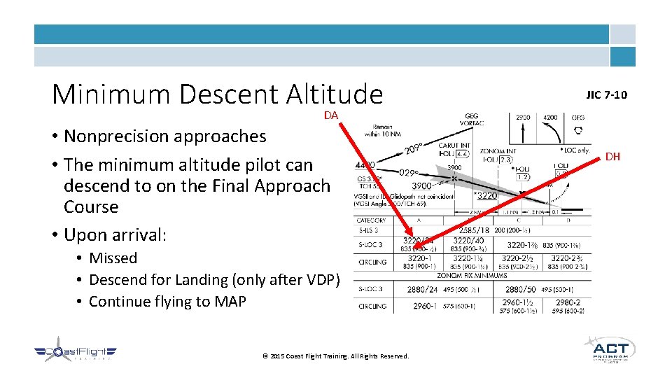 Minimum Descent Altitude JIC 7 -10 DA • Nonprecision approaches • The minimum altitude