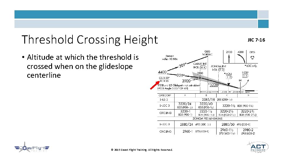 Threshold Crossing Height • Altitude at which the threshold is crossed when on the